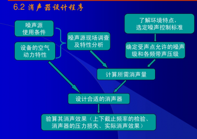 盘式消音器