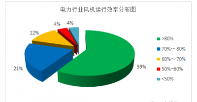 中国电力史 五