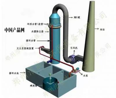 消防排烟风机控制电路优化