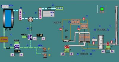 风机逐步迈入智能化和系统化