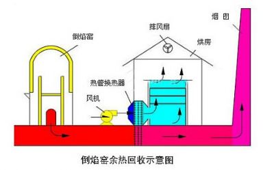 风机常见的故障