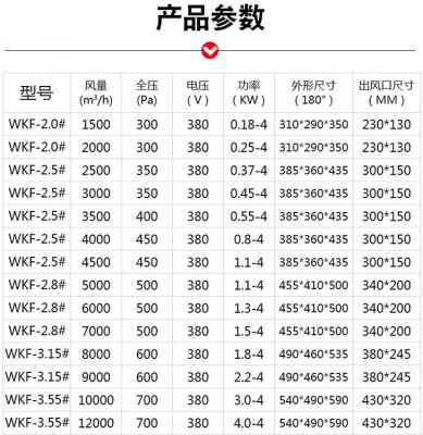 风机控制中数据通信的实现