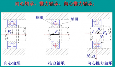 风机振动测试及分析