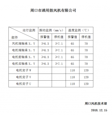 风机修理的注意事项