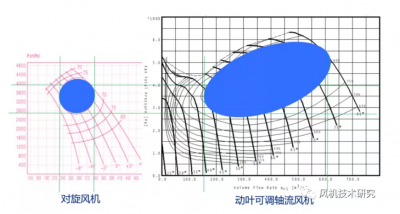 一次风机环境噪声治理