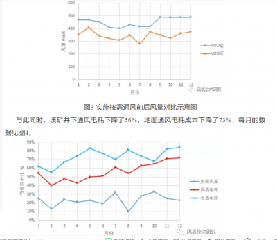 风机运转噪声的特性分析
