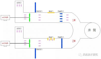 煤矿风机微机实时监控系统