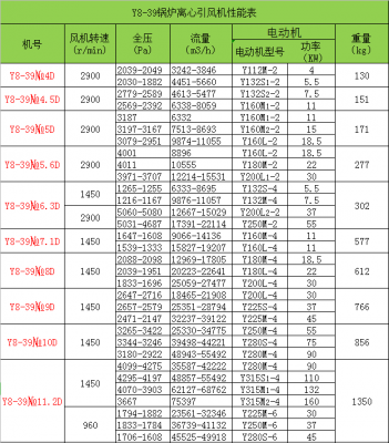 轴流风机防喘振分析及基于SLPC的防喘振控制系统设计