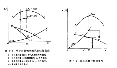 风机的设计方法