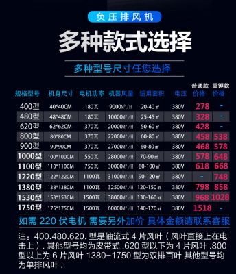 风机选型不当